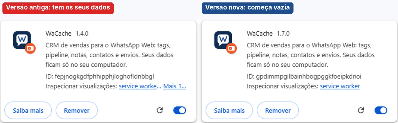 Página de extensões do Chrome com dois WaCache: a versão antiga, com os dados, e a versão nova, vazia